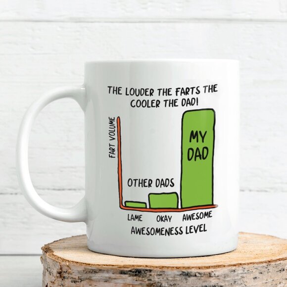 Funny Dad Mug – "The Louder the Farts, the Cooler Dad" 11 oz White Coffee Cup - Picture 1 of 4